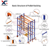 Industrial Heavy Duty Steel Racking for Warehouse Storage System