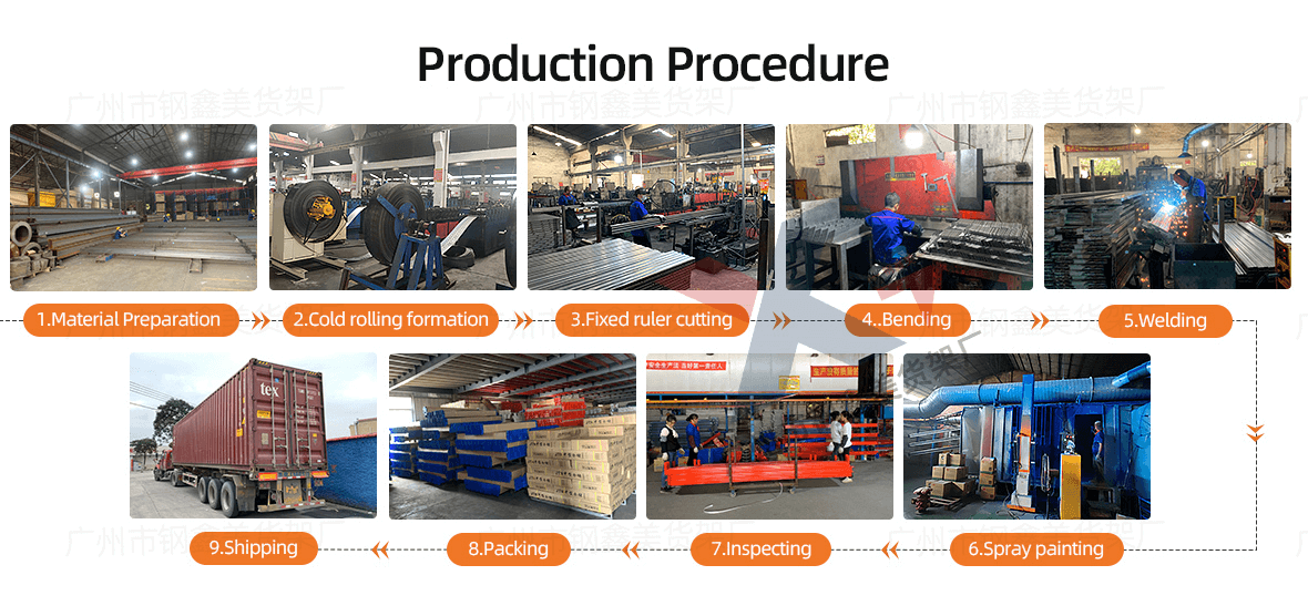 Production Procedure