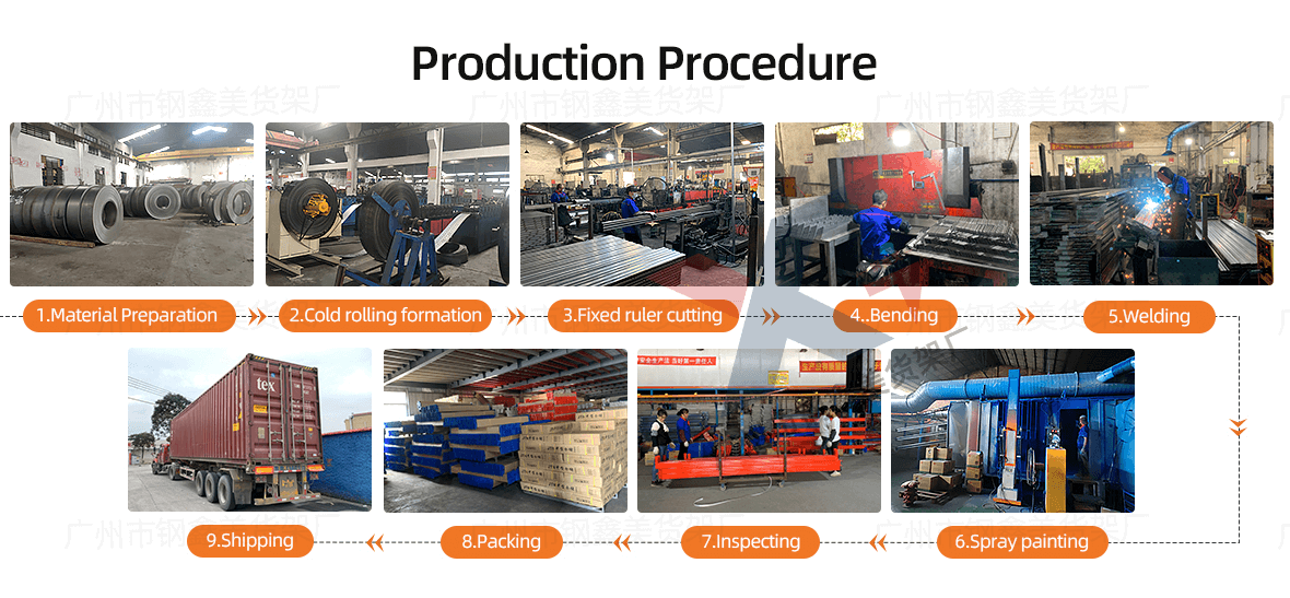 Production Procedure