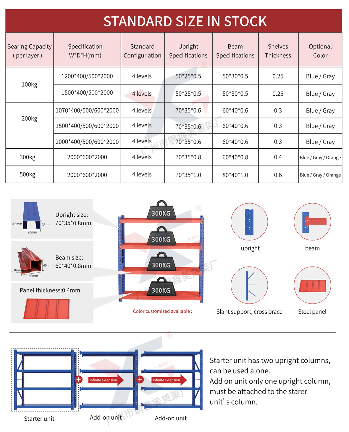 LightMedium-Duty-Rack-Industrial-Storage-Longspan-Shelving