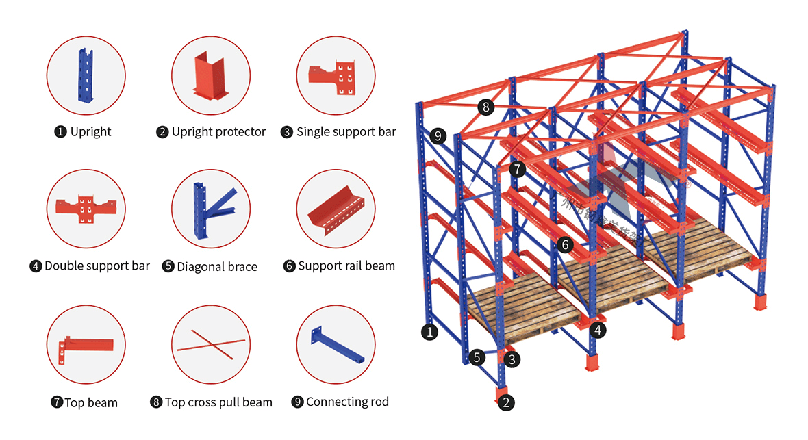 Structure-of-shelves